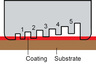 calling-card-gauge-diagram.jpg