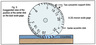 ic-gauge-diagram.jpg