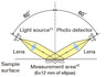 340-gloss-measurement-diagram.jpg