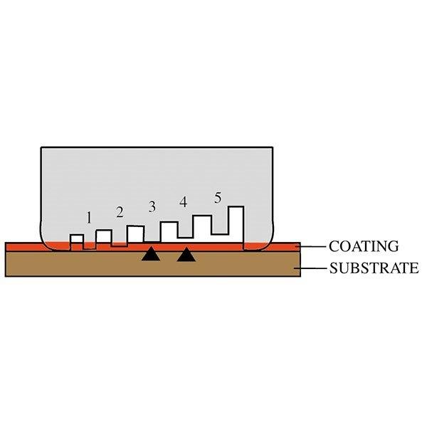 wet-film-thickness-diagram.jpg